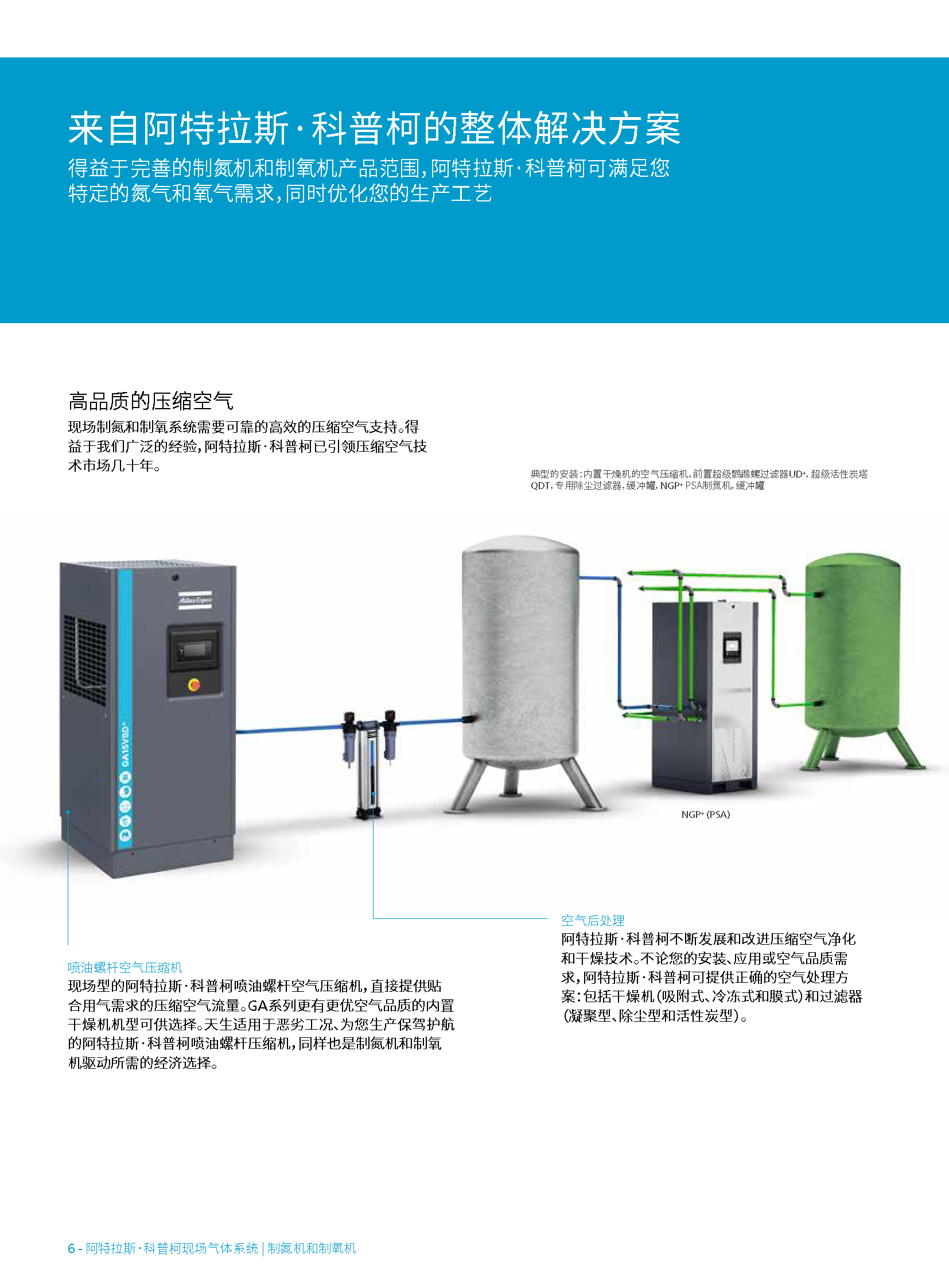 \Uploads\阿特拉斯制氮制氧机介绍5.jpg